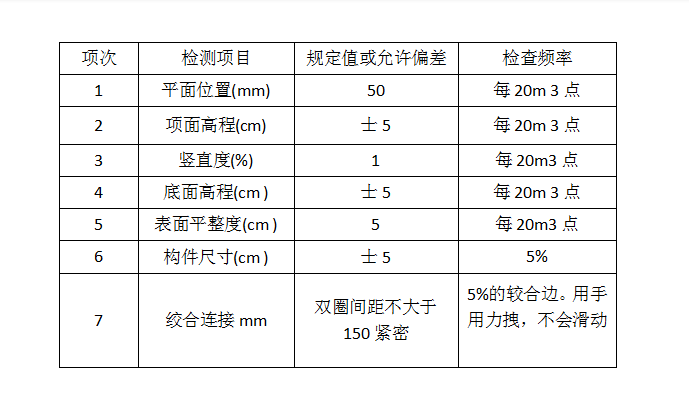 格賓石籠擋墻驗收標準