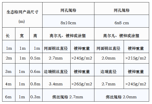 生態(tài)格網(wǎng)參數(shù)表格.png