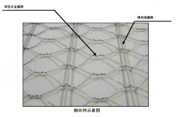 路面鍍鋅鐵絲網(wǎng)