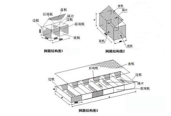 格賓網(wǎng)箱結構.jpg