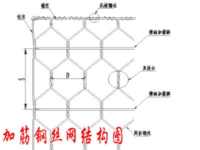 加筋鋼絲網(wǎng)