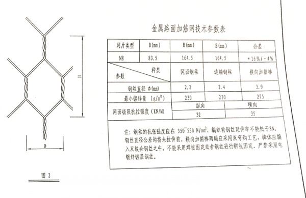 高鋅路面加筋網參數表格