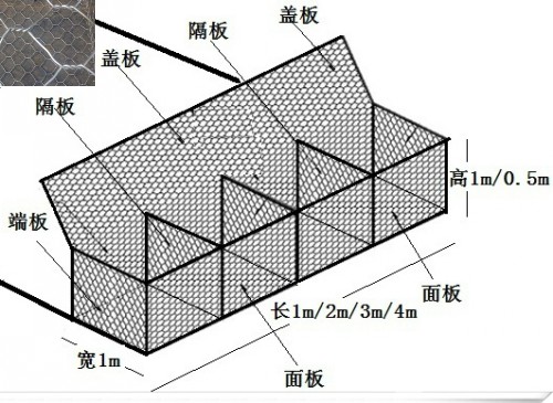 腳槽防護(hù)格賓網(wǎng)箱展示圖