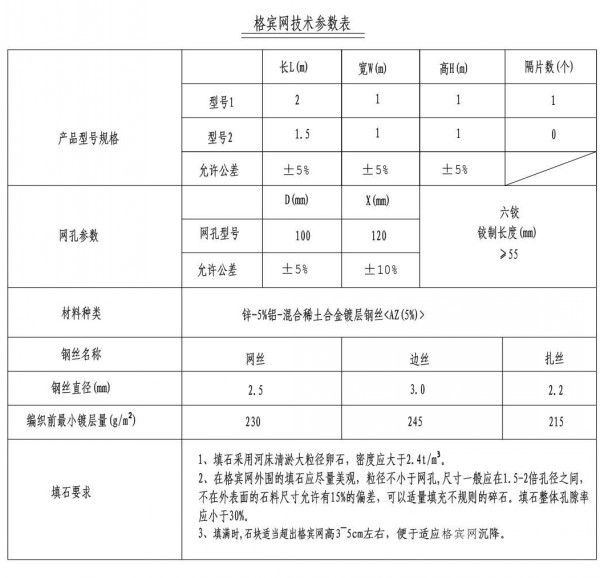 腳槽格賓網參數表格