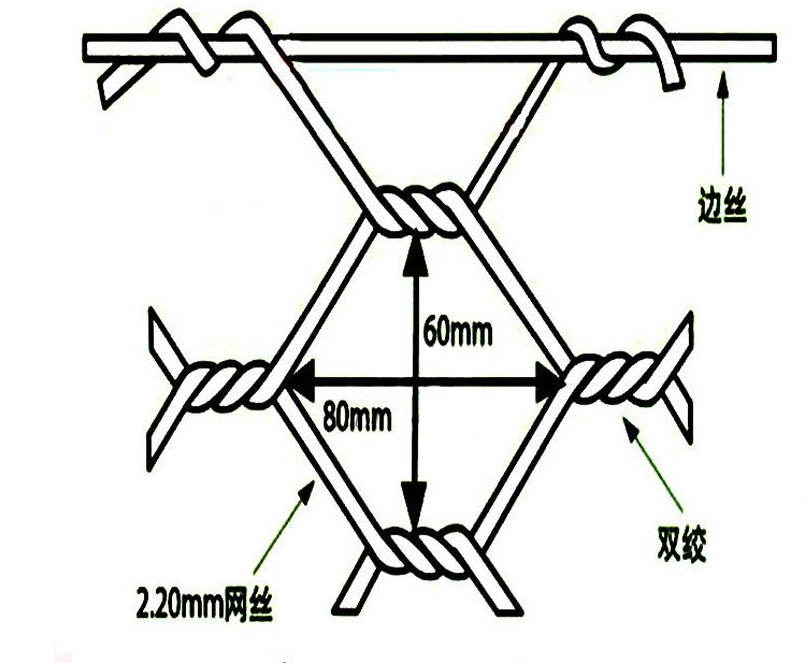 三絞合石籠網(wǎng)編織工藝