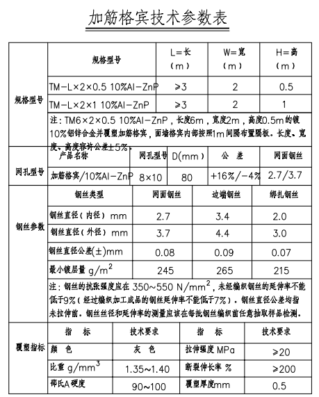 加筋格賓技術參數(shù)表格