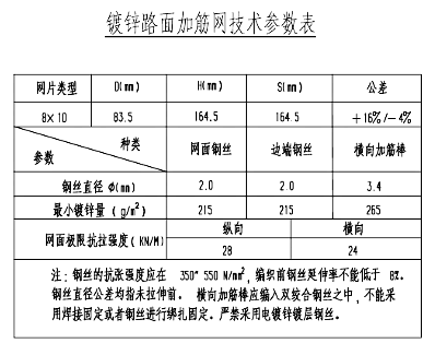 鍍鋅路面加筋網(wǎng)