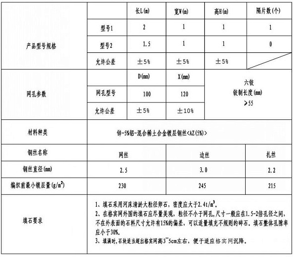 格賓網(wǎng)參數(shù)