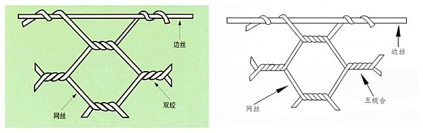 防洪網(wǎng)