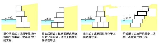 格賓生態(tài)擋墻結(jié)構(gòu)樣式