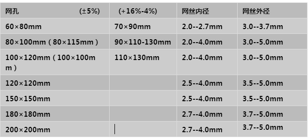 鉛絲石籠參數表格