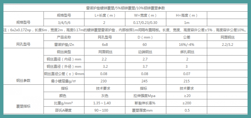 雷諾護墊參數(shù)表格