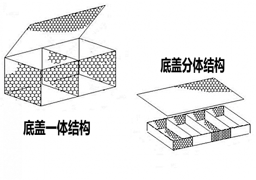 賓格石籠網(wǎng)箱結(jié)構(gòu)和賓格石籠網(wǎng)墊結(jié)構(gòu)