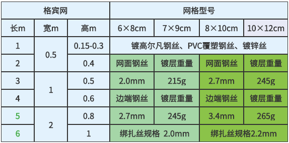 格賓石籠尺寸表格