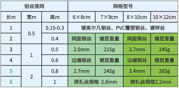 鉛絲籠參數(shù)表格