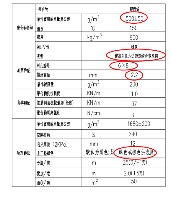 土工鐵絲網(wǎng)參數(shù)表格