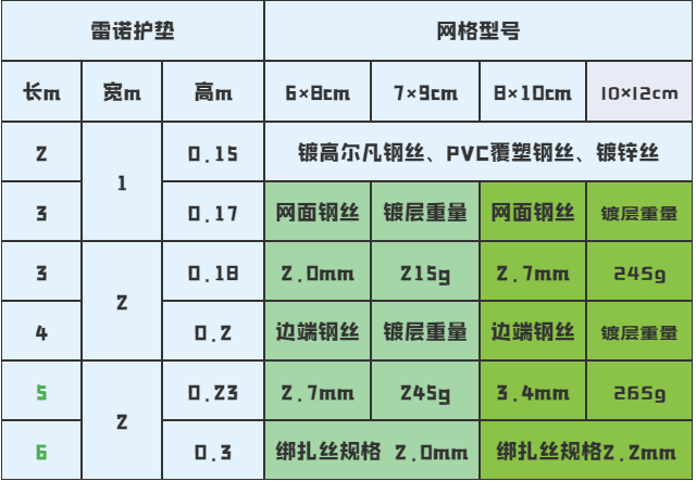 雷諾護(hù)墊參數(shù)表格