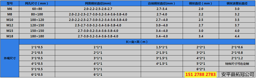 固濱籠綠濱墊參數(shù)