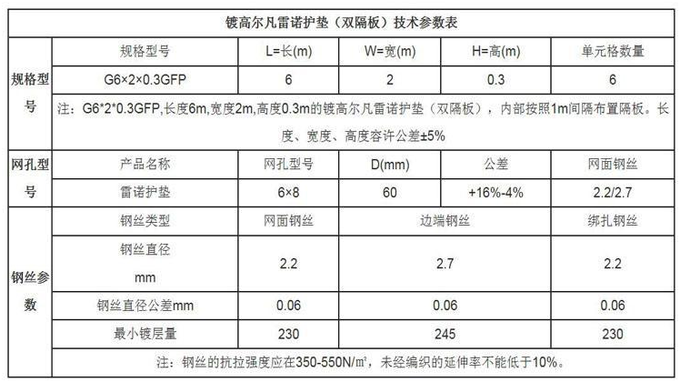 雷諾護(hù)墊參數(shù)